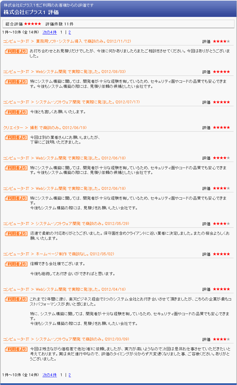 楽天ランキング